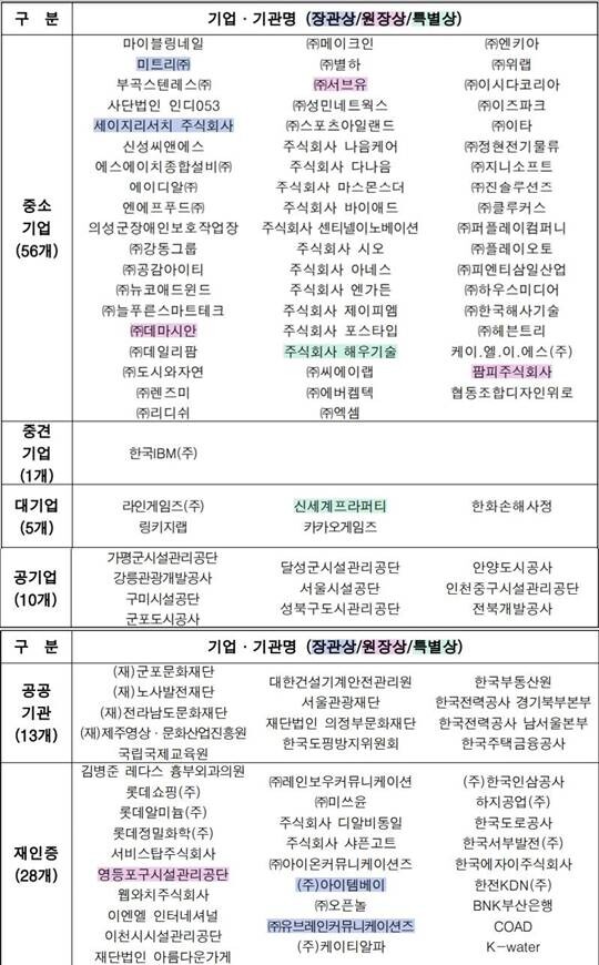 2022 여가친화인증기업‧기관 명단. 사진=문화체육관광부 제공