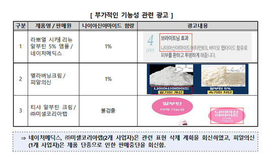 미백 기능성 화장품 부가적인 기능성 관련 광고 예시. 사진=한국소비자원 제공