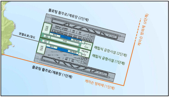 가덕도신공항 플로팅 공법 2단계 적용 참고 이미지. 사진=부산시 제공