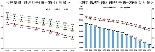 자료=경북도 제공