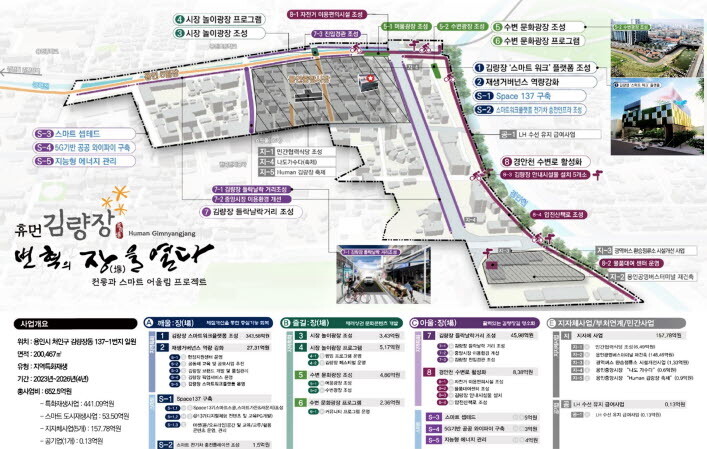 휴먼 김량장 변혁의 장을 열다(중앙동 도시재생활성화계획(안)). 사진=용인시 제공