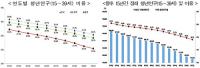 경북도, '2021 경북 청년통계' 발표