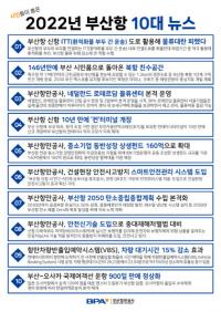 [부산항만공사] 시민이 뽑은 2022년 ‘부산항 10대 뉴스’ 발표 外