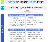 수원시, 2026년까지 일자리 13만 3555개 창출