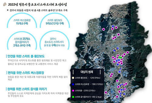 경주시가 일상생활 속 도시 문제에 정보통신기술을 활용한 스마트 기술을 적용해 본격 해결에 나서고 있다. 자료=경주시 제공