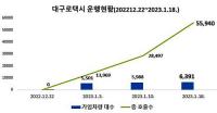 '대구로택시' 지속적 증가…전체 운행차량 45.9% 가입