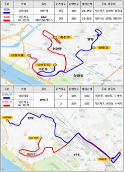 022A/B번, 신설 마을버스 노선도. 사진=고양시 제공