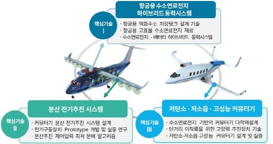 사업 개요도. 사진=경상국립대 제공