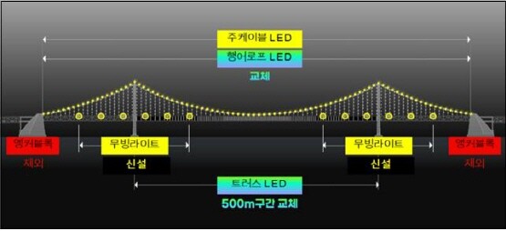 경관조명 교체 및 신설 내용. 사진=부산시 제공