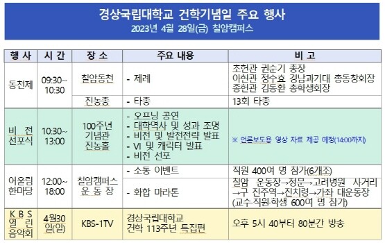 건학 113주년 기념행사. 사진=경상국립대 제공
