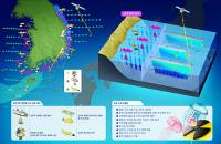 경북대, 해수부 '해양그리드 데이터서비스 체계 개발 사업' 선정 