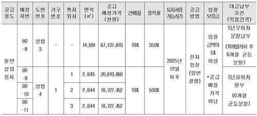 공급가격 표. 자료=LH 대구경북본부 제공