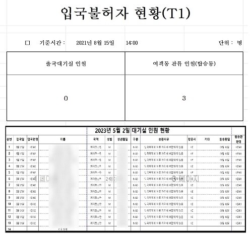 과거 항공사운영위원회(AOC)의 하청업체 프리죤이 출국대기실과 보안구역의 인원을 법무부 및 인천공항공사 등에 보고할 당시 작성한 문서. 사진=독자 제공