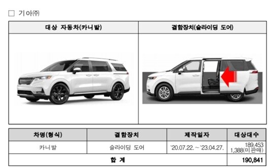 기아, 메르세데스-벤츠코리아, 현대차, 한국지엠, 스텔란티스코리아가 제작 또는 수입·판매한 총 16개 차종 22만 9052대에서 제작결함이 발견돼 자발적 시정조치(리콜)한다. 사진은 리콜 조치 대상 기아 카니발. 사진=국토교통부