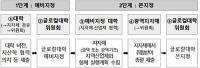 경북도내 16개 대학, 교육부 '글로컬대학 30' 공모 신청