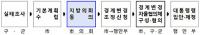 대구시의회 기획행정위원회, 가창면 수성군 편입 관련 '주민 간담회' 열어