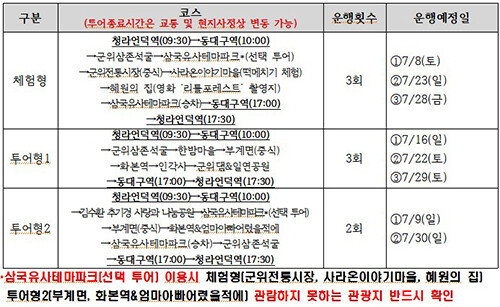 대구시티투어 군위군 테마노선 일정표. 자료=대구시 제공
