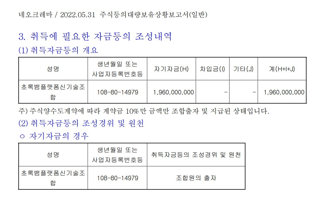 2022년 5월 31일 초록뱀플랫폼신기술조합은 네오크레마 지분을 인수했다. 사진=네오크레마 공