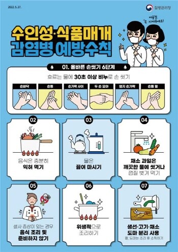 수인성‧식품매개감염병 예방수칙 홍보자료. 사진=부산시 제공