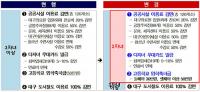 홍준표 대구시장 "시민들 공감할 수 있는 임신·출산 환경 조성 힘 쏟을 것"
