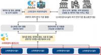 [부산시] 해수부 ‘스마트양식 빅데이터센터 구축사업’ 공모 선정 外