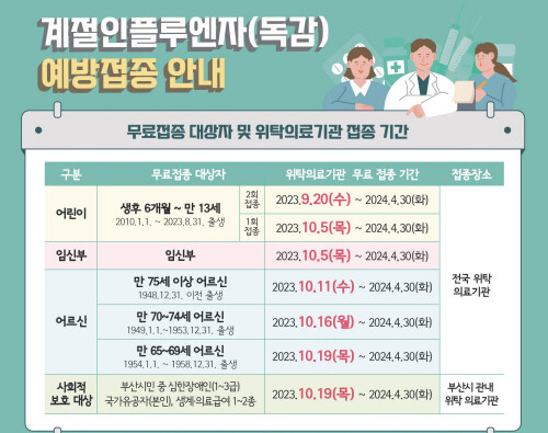 인플루엔자 국가예방접종 안내 홍보문. 사진=기장군 제공