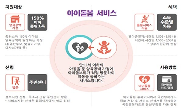 아이돌봄 서비스 사업. 사진=대구시 제공