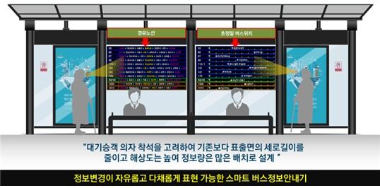 스마트 버스정보안내시스템 구축 안내 이미지. 사진=부산시 제공