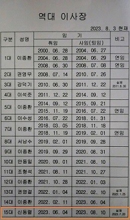 2023년 8월 3일자 관정이종환교육재단 역대 이사장 표. 사진=관정재단 제공