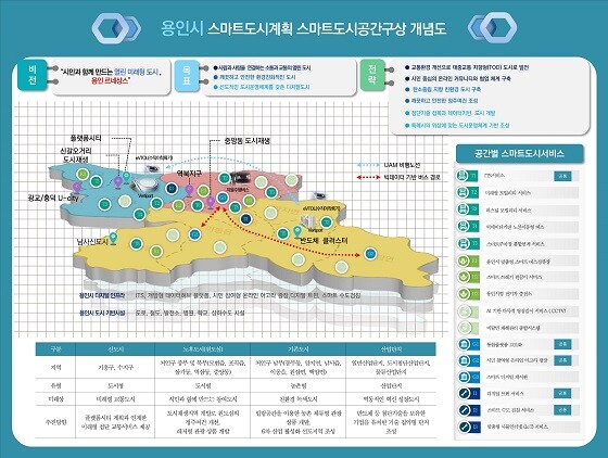 용인특례시 스마트도시계획 공간 구상도. 사진=용인특례시 제공