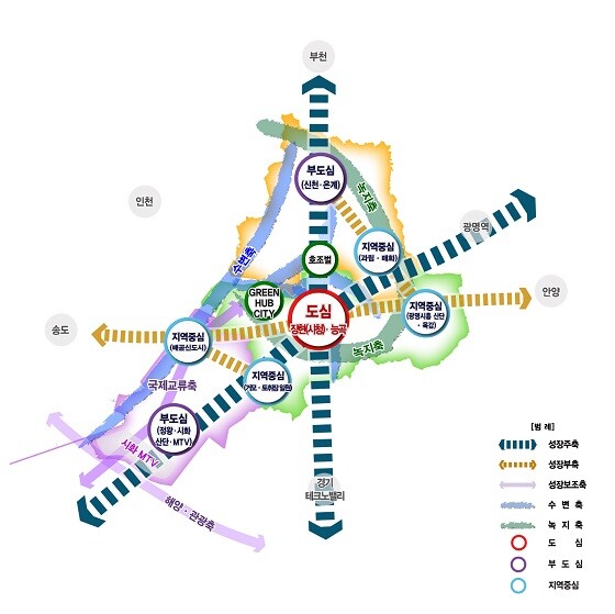 2040 시흥도시기본계획 공간구조구상도. 사진=시흥시 제공