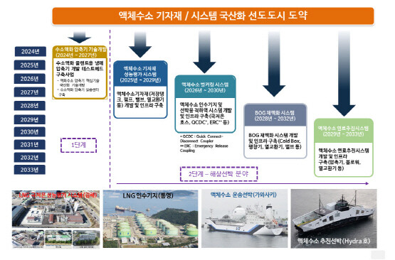 참고 이미지. 사진=김해시 제공