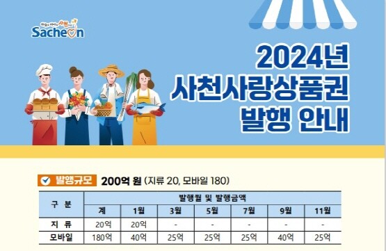 2024년 사천사랑상품권 발행 이미지. 사진=사천시 제공