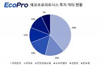 에코프로파트너스, 누적 운용자산 1000억원 시대 예고