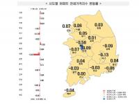 서울·수도권 전세가 상승세…지방 광역시 대체로 ‘하락’