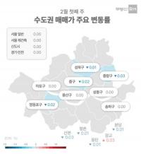 “3주째 멈춰있어” 서울·수도권 아파트 매매 가격 보합세 지속 