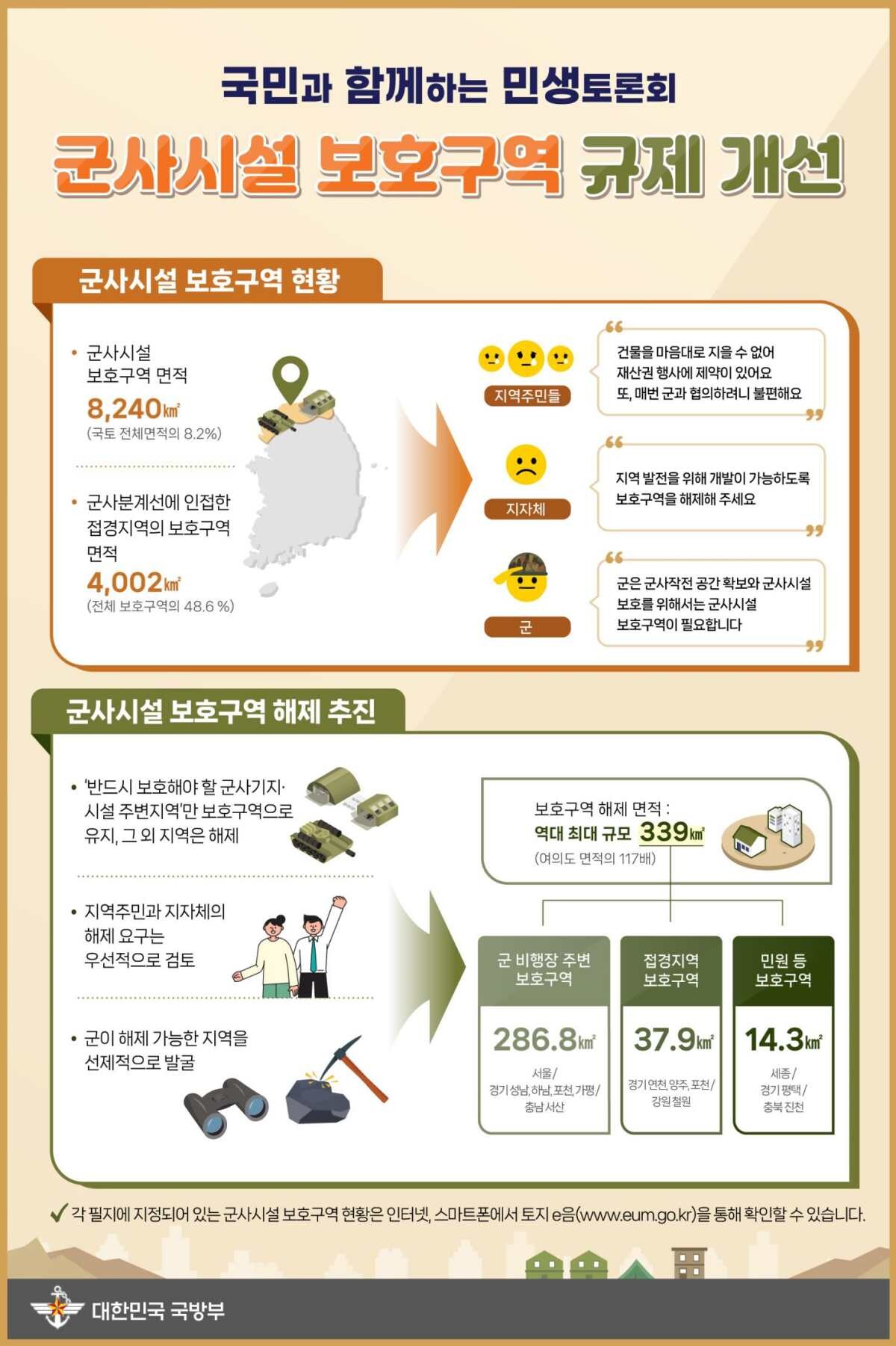 군사시설 보호구역 규제 개선안. 제공=국방부