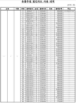 가톨릭대는 2022년 교육부 종합감사에서 연구비 부정 사용 사례도 적발됐다. 사진=교육부 제공