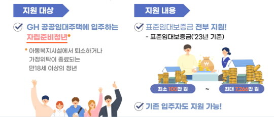 자립준비청년 주거비 지원사업. 그래픽=경기도 제공