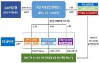 부산시 “전국 최초 지역 주도 1천억 원 규모 母펀드 결성”