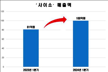 자료=경북도 제공