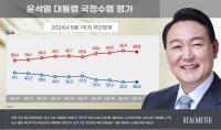 윤 대통령 국정수행 긍정 평가 30.3%…4주 연속 30%대 초반
