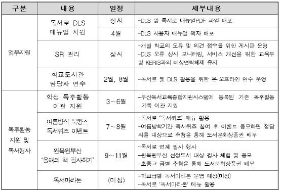 독서체인지 활성화 내용. 도표=부산시교육청 제공