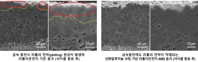 산화알루미늄 코팅 전후 리튬이온전지 음극(-) 비교. 사진=한국전기연구원 제공