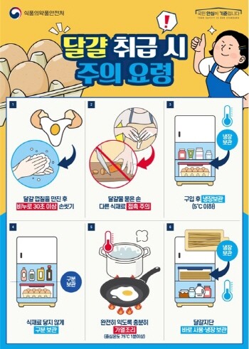 달걀취급 시 주의요령 안내문. 사진=경남도 제공