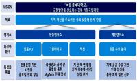 경북도 거점국립종합대학 '국립경국대학교' 내년 3월 출범