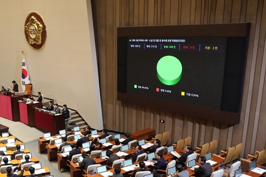 1월 9일 서울 여의도 국회에서 열린 본회의에서 개의 식용 목적의 사육, 도살 및 유통 등 종식에 관한 특별법안이 가결되고 있다. 사진=박은숙 기자