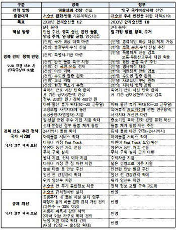 정부‧경북 저출생 대응 전략 비교. 자료=경북도 제공