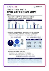 성남시, 4차산업 특허 건수, 콘텐츠산업 수출액 경기도 1위