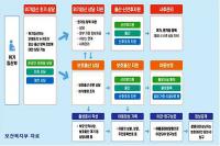 대구시 "위기임산부, 체계적 지원한다"